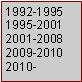 Tekstboks: 1992-19951995-20012001-20082009-20102010-